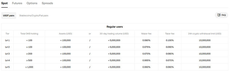 okx欧易普通用户手续费