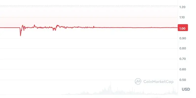 USDT 脱钩