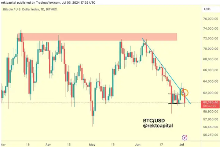 BTC加仓还是减仓