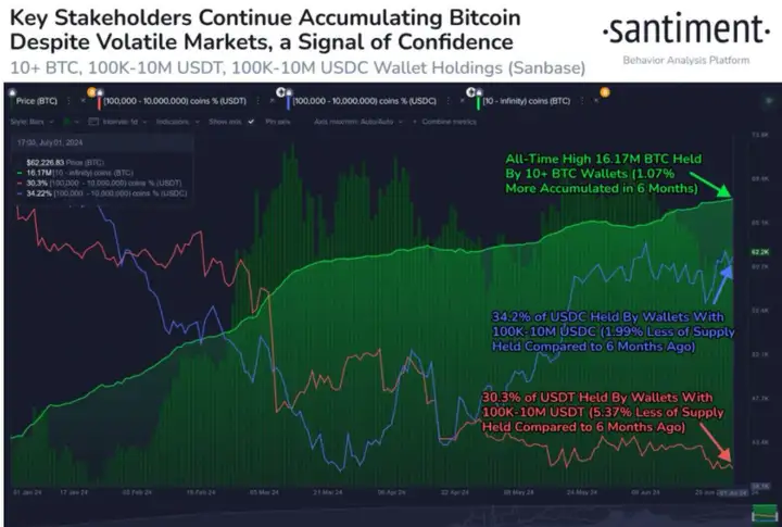 BTC加仓还是减仓