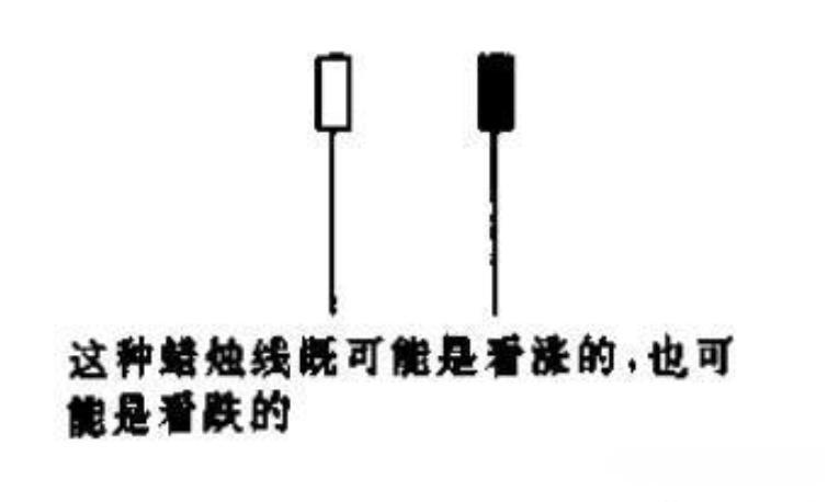 币圈交易经验