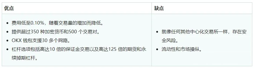 OKX优缺点