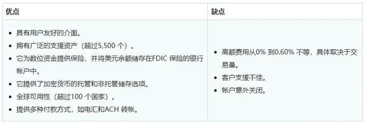 Coinbase优缺点