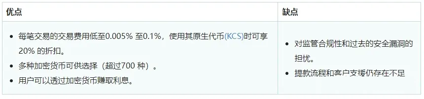 kucoin优缺点