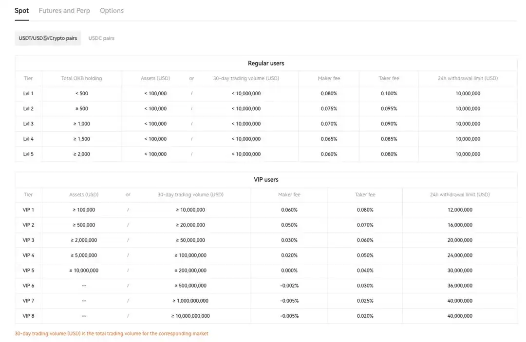 OKX app 下载