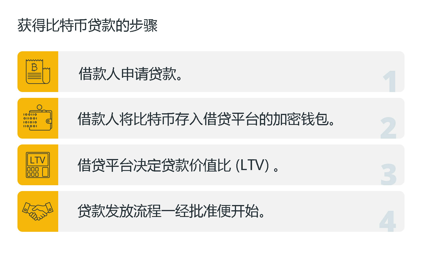 比特币支持的贷款