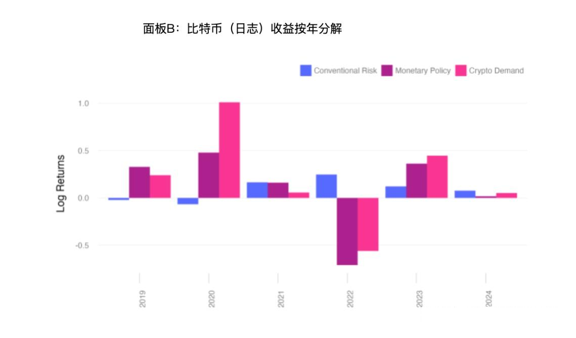 比特币价格