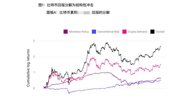 比特币价格