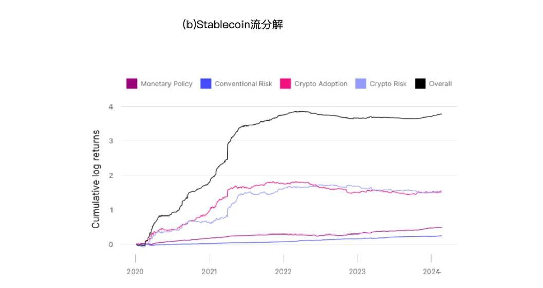 比特币价格