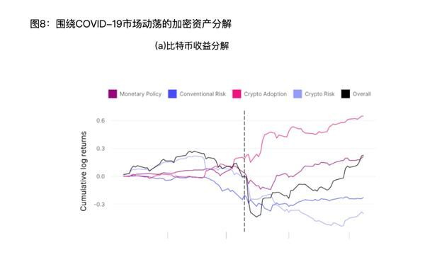 比特币价格