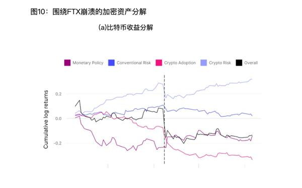 比特币价格